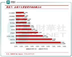 阿里集团完成大润发母公司股权交易，全面退出零售业务