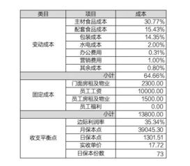 两元成本，一晚进账6523元——她的营销策略大揭秘