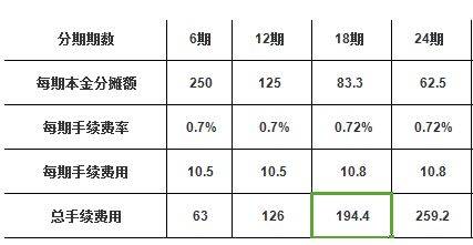 信用卡最低还款额比例持续走低，消费者应如何应对？